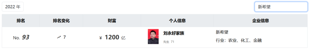 图 / 《胡润全球富豪榜》截图（图片左右翻动显示）