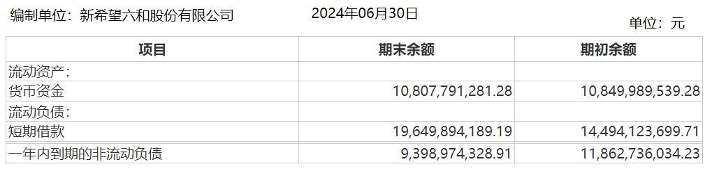 图 / 新希望财报