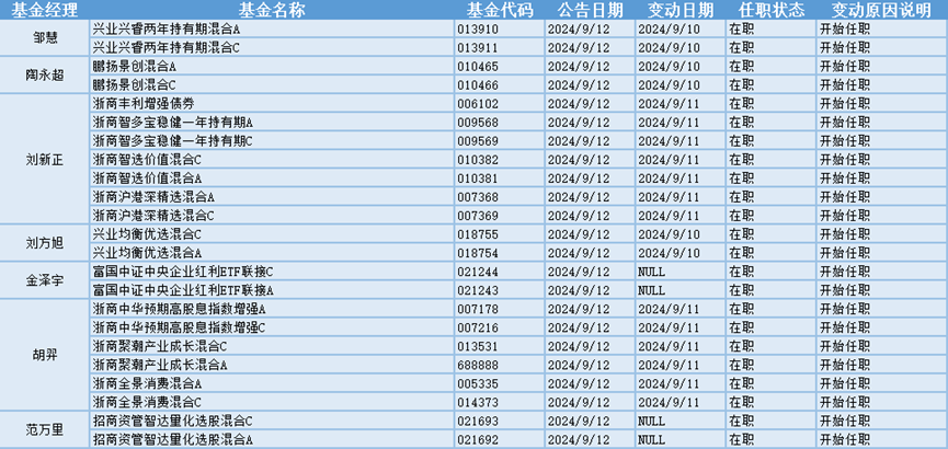 (来源:金融界)