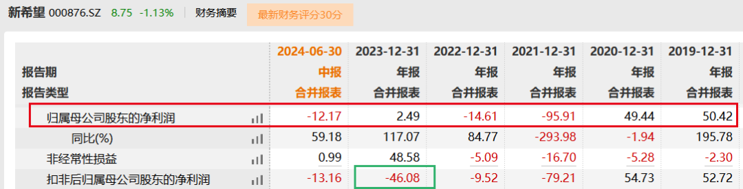 图 / wind（单位：亿元）