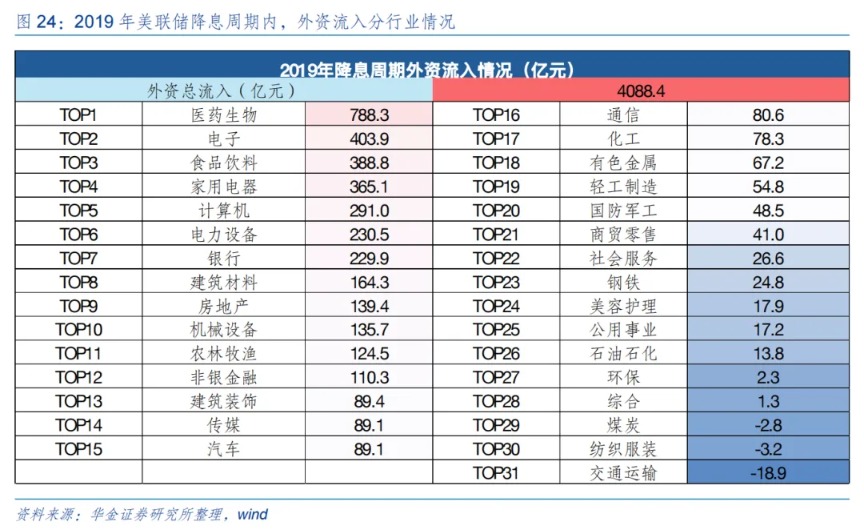 (图片来源:华金证券研究所《等待催化,底部区域可能反弹》,发布时间:2024/9/7,不作投资推荐)