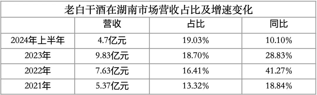 制表:水芙蓉