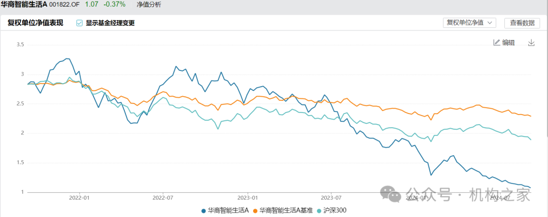 数据来源：wind、机构之家