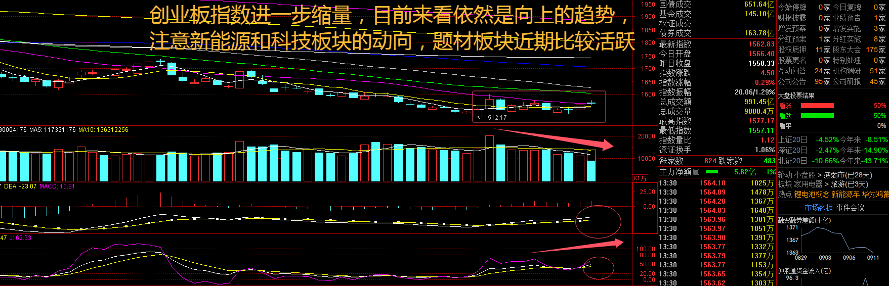 英伟达带飞纳指，AI行情要卷土重来！市场风向要变了吗