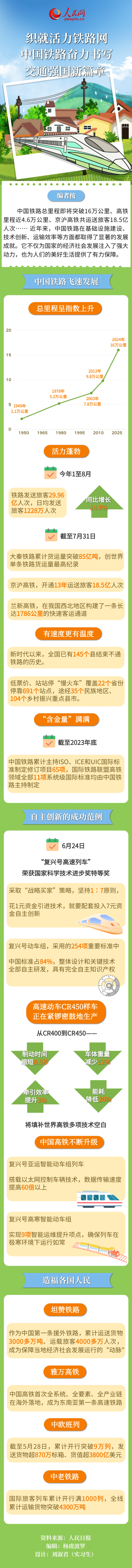 来源：人民日报