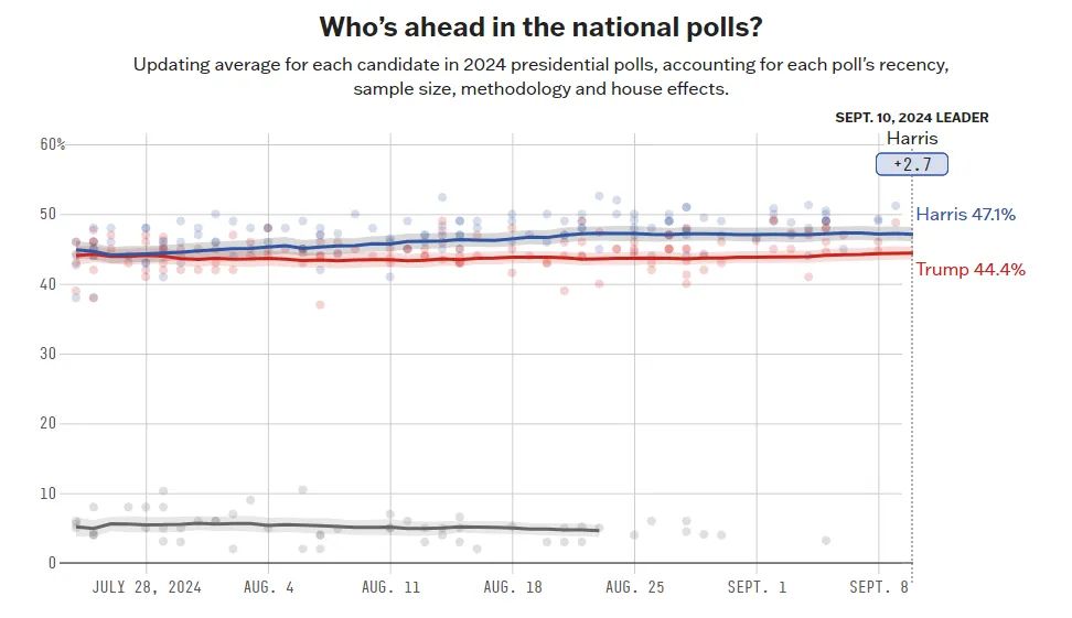 图片开首:FiveThirtyEight网站截图