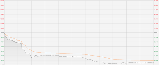 注：巨星传闻的昨日泄漏