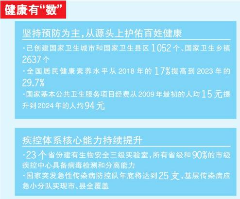 数据来自国务院新闻办9月12日举行的“推动高质量发展”系列主题新闻发布会