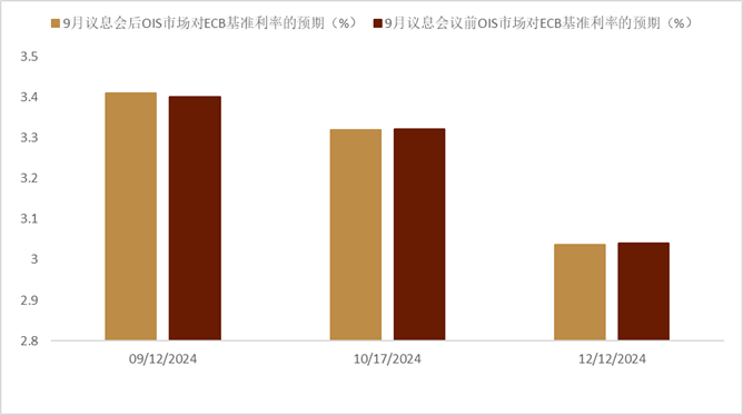 资料来源:彭博资讯,中金公司研究部