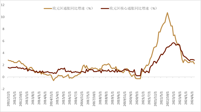 资料来源:彭博资讯,中金公司研究部