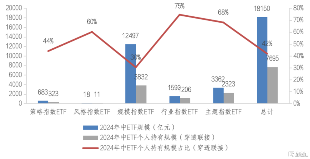 数据来源：wind，截至2024年6月底