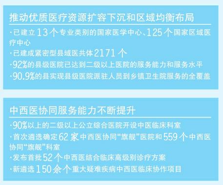 数据来自国务院新闻办9月12日举行的“推动高质量发展”系列主题新闻发布会