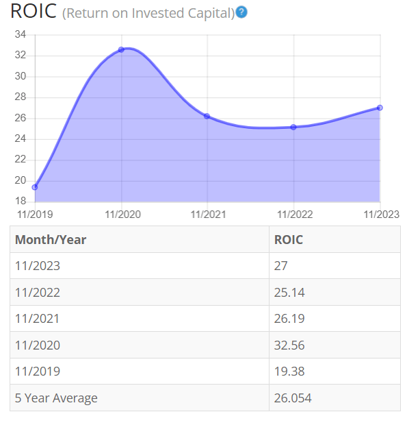 网页设计高级教程
