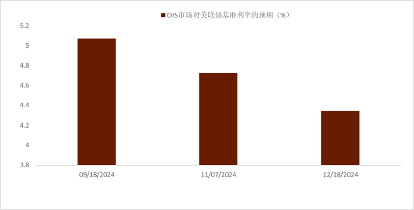 资料来源:彭博资讯,中金公司研究部