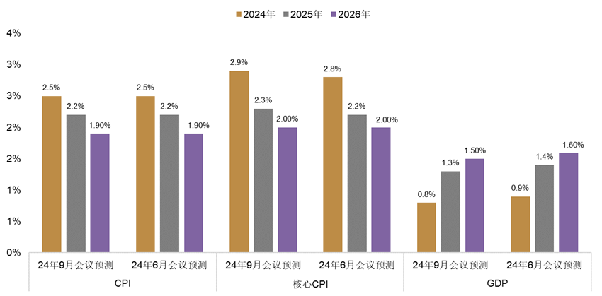 资料来源:彭博资讯,中金公司研究部