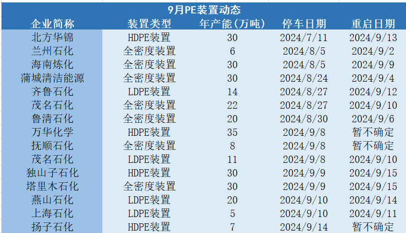 图表来源：隆众资讯 瑞达期货研究院