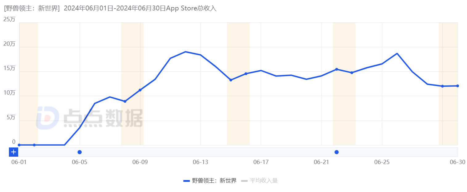 2024年“最惨游戏股”出现：市值打一折、CEO换人，中旭未来上半年亏近4亿