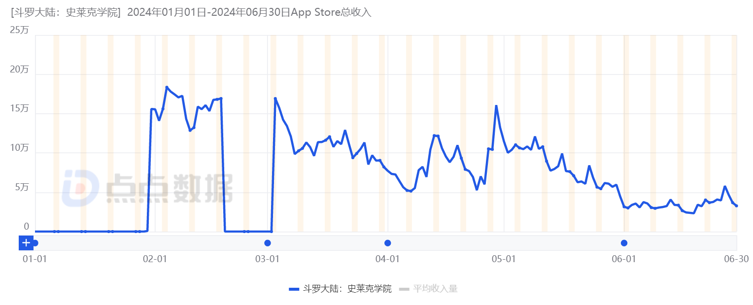 2024年“最惨游戏股”出现：市值打一折、CEO换人，中旭未来上半年亏近4亿