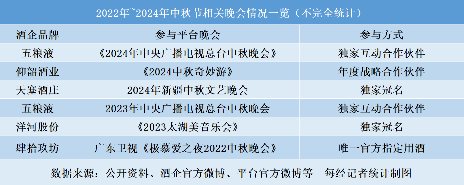 抢滩中秋节庆IP “金九银十”旺季酒企“花式”拼营销