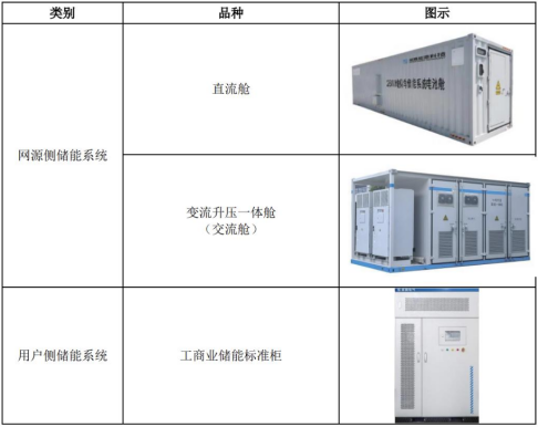 资料来源：公司公告