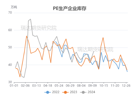 图表来源：隆众资讯 瑞达期货研究院