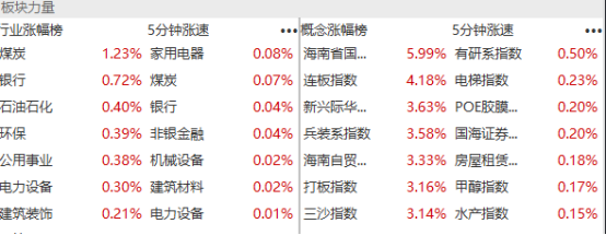 数据来源:wind