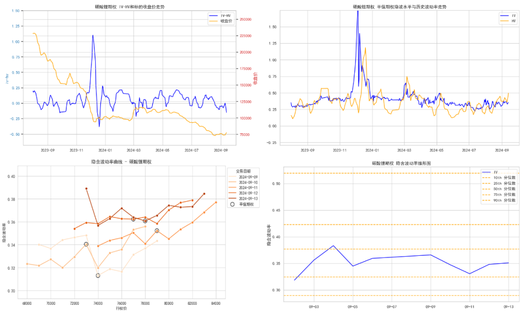 数据来源：紫金天风期货研究所