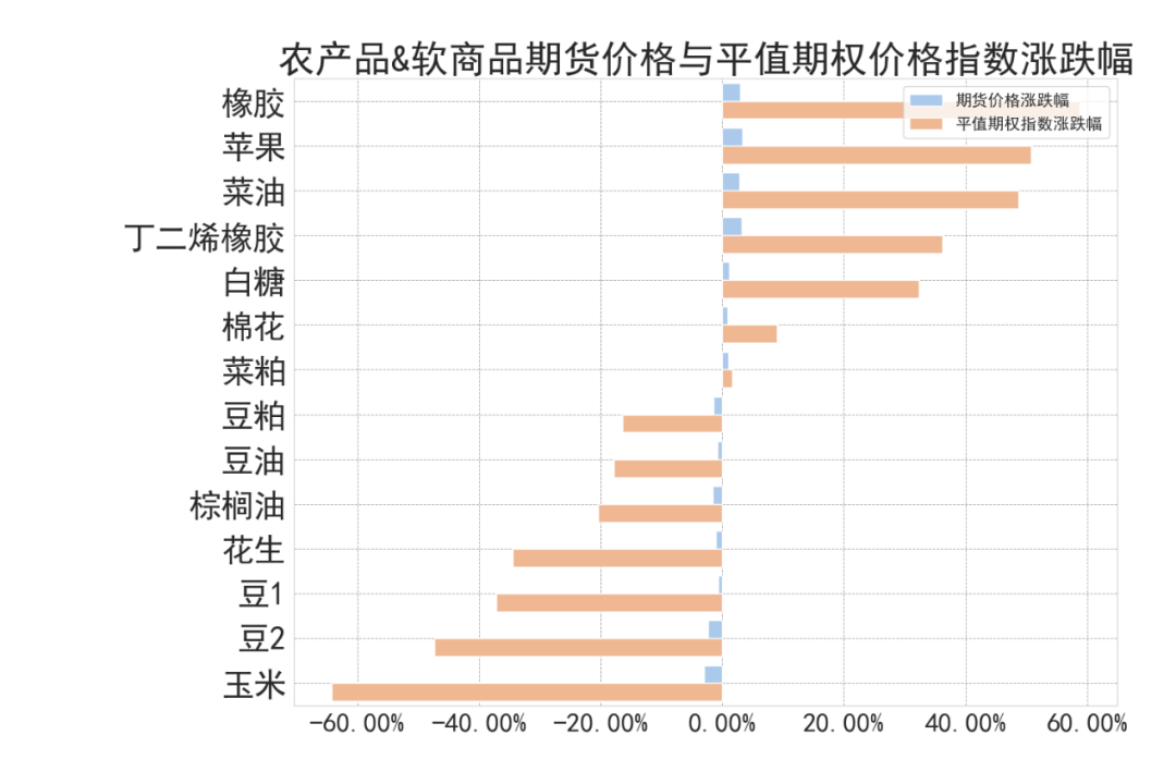 数据来源：紫金天风期货研究所