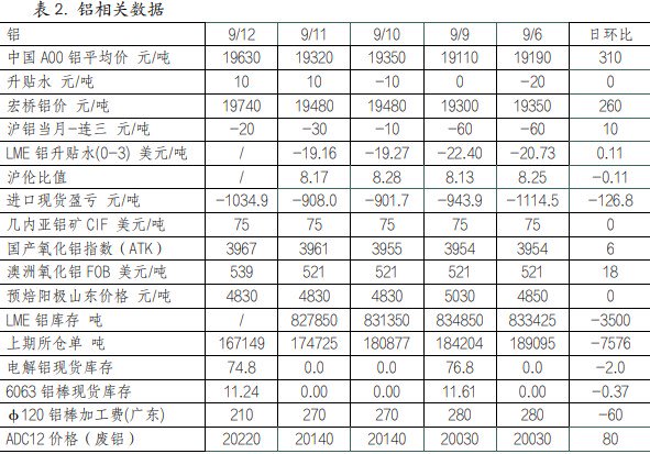 关联品种沪铜沪铝所属公司：英大期货