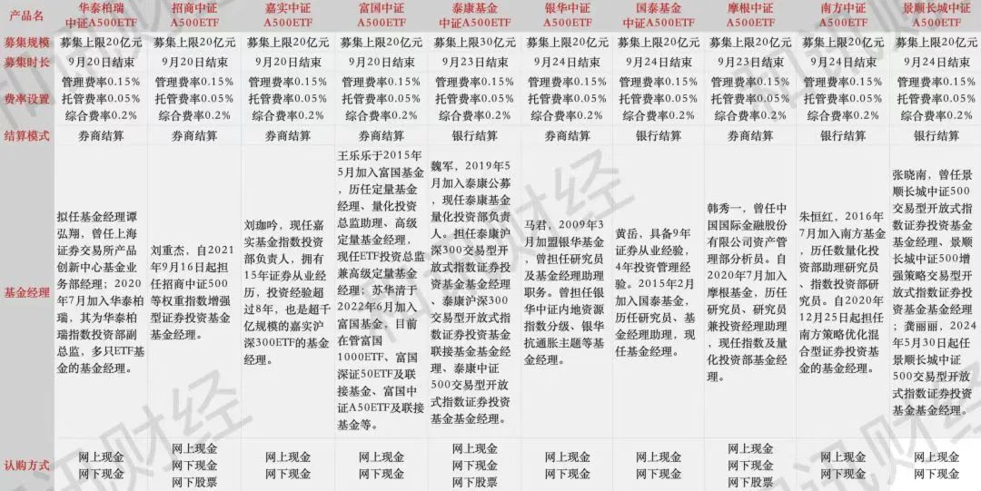 着手:和讯制图