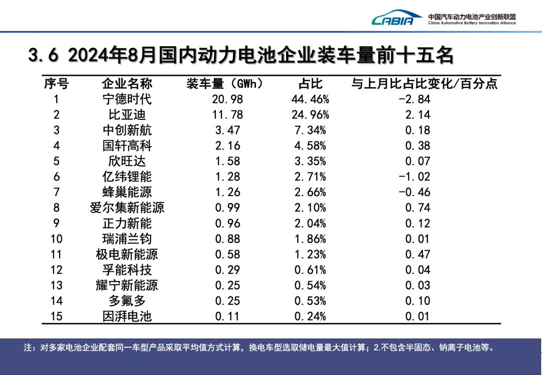 图源：中国汽车动力电池产业创新联盟