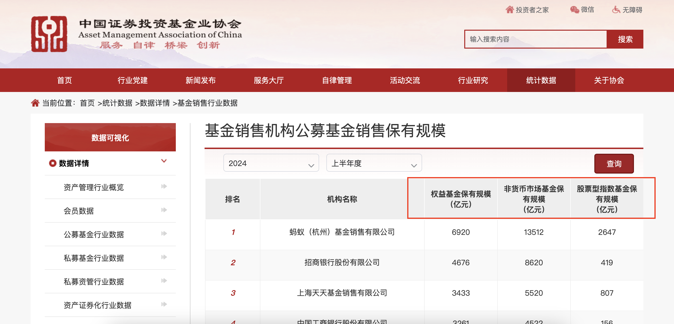 2024年上半年基金代销百强榜公布股票型指数基金保有规模首次披露