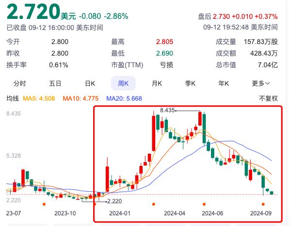 来源：百度股市通截图