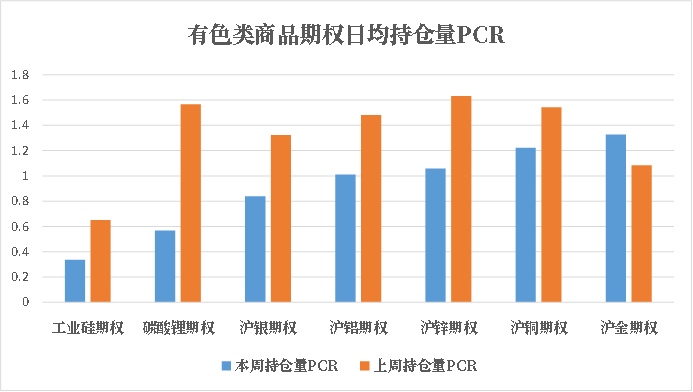 数据来源：米筐、紫金天风期货研究所