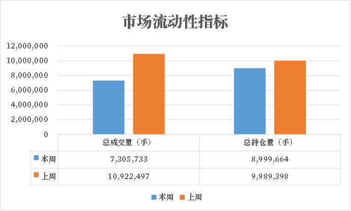 数据来源：紫金天风期货研究所