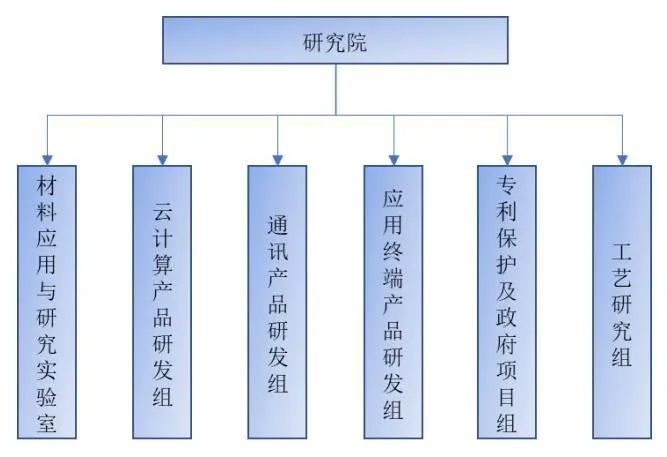 资料来源：广合科技招股书，山西证券研究所