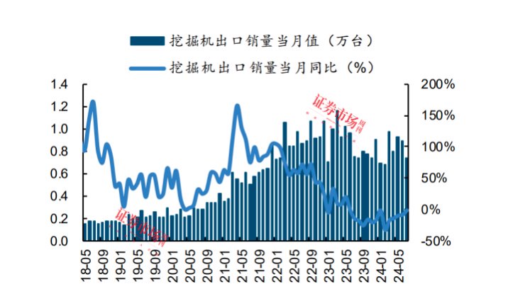 数据来源：中国工程机械协会，国金证券研究所 