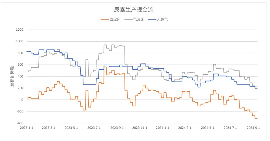 关联品种尿素所属公司：大越期货