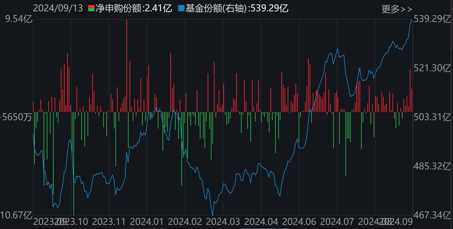 　医药ETF（512010）二级市集价钱和份额变化