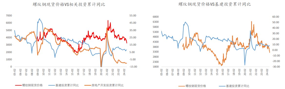 关联品种螺纹钢所属公司:华金期货
