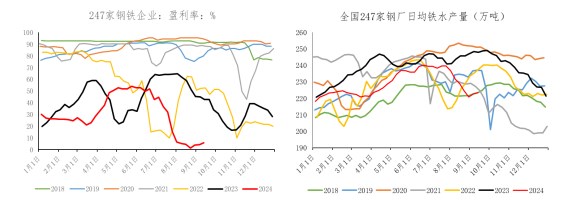 关联品种铁矿石所属公司：冠通期货