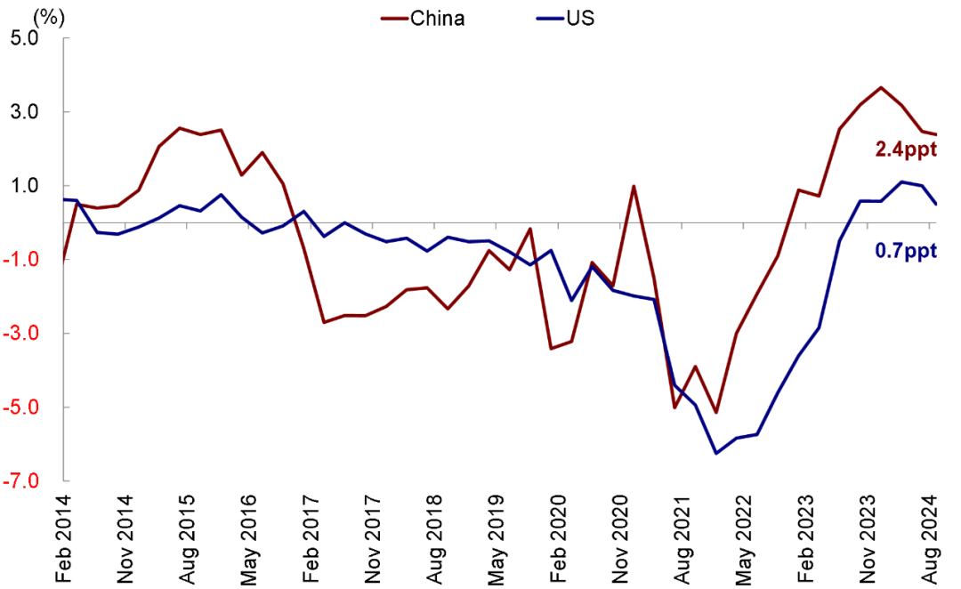 资料来源：Wind，中金公司研究部