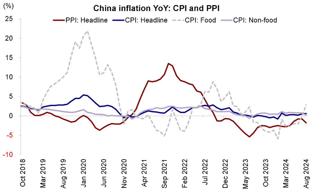 资料来源：Wind，中金公司研究部