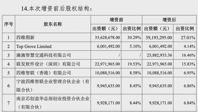 图源：四维智联公告