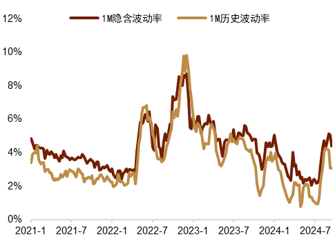 资料来源：Bloomberg，中金公司研究部