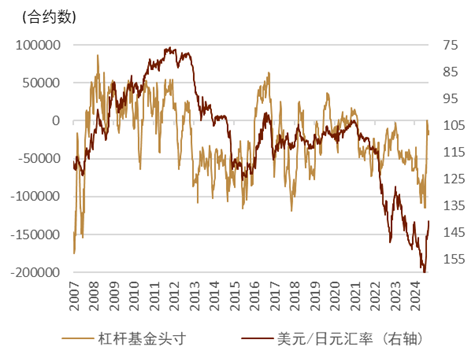 资料来源：Bloomberg，中金公司研究部
