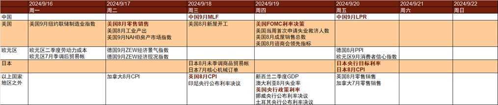 资料来源：Bloomberg，中金公司研究部