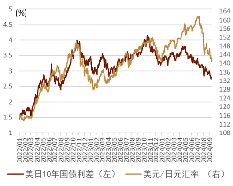 资料来源：Bloomberg，中金公司研究部