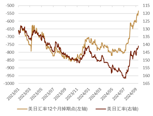 资料来源：Bloomberg，中金公司研究部