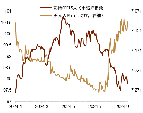 资料来源：Bloomberg，中金公司研究部